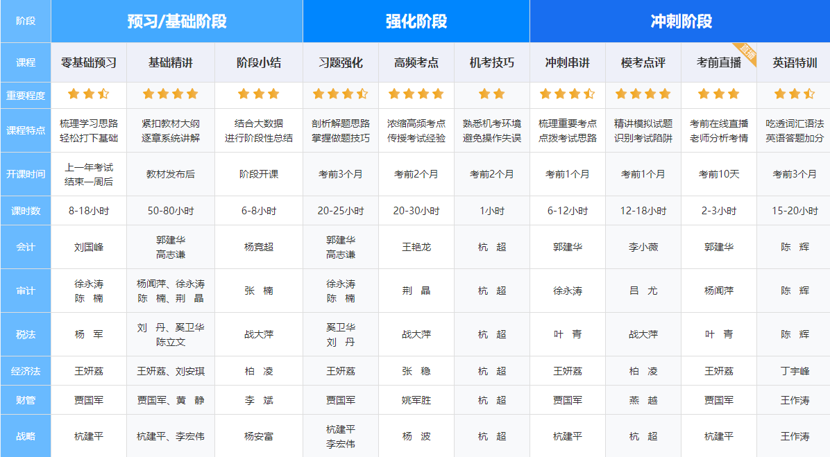 2022年注会高效实验班“宝藏功能”居然这么多！