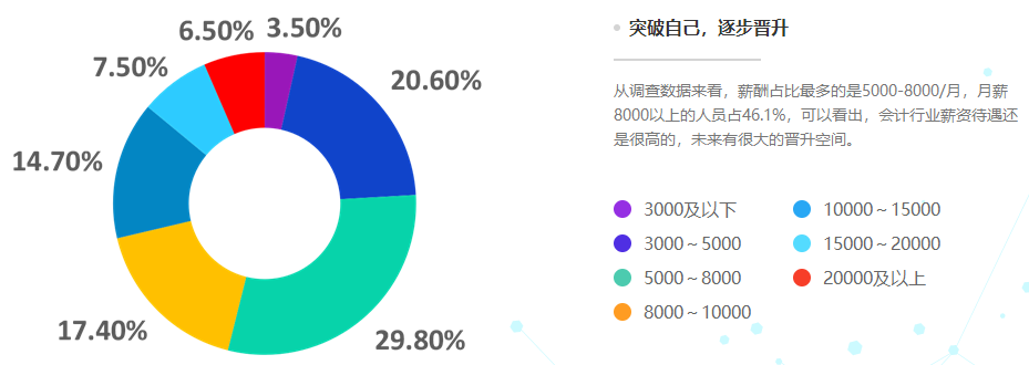 为什么你一定要拿下中级会计证书?因为太赚了! 为什么你一定要拿下中级会计证书?因为太赚了!