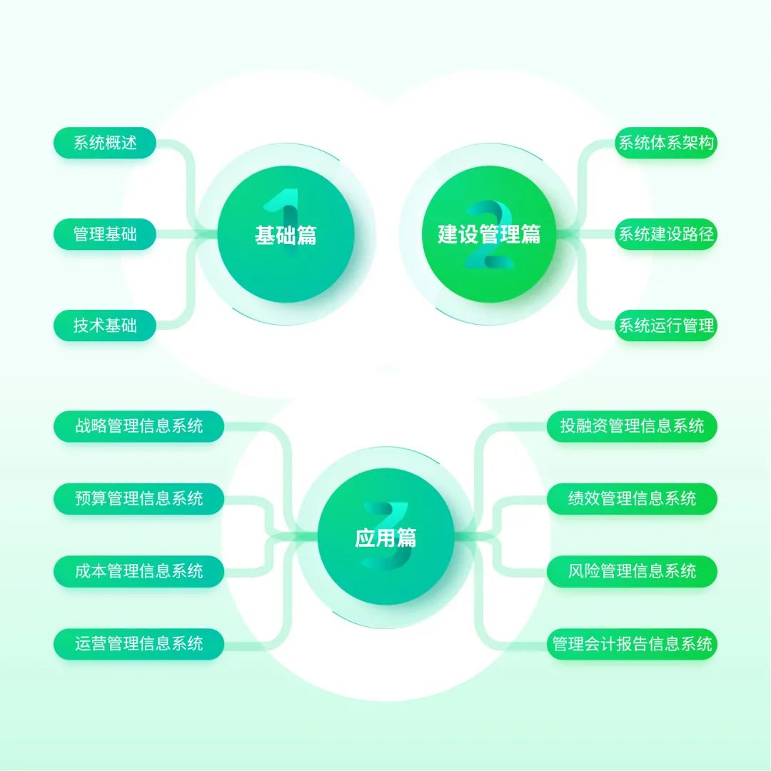 管理会计信息系统内容 管理会计信息系统内容