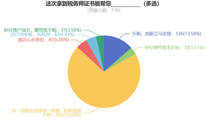 税务师就业前景与方向 税务师就业前景与方向