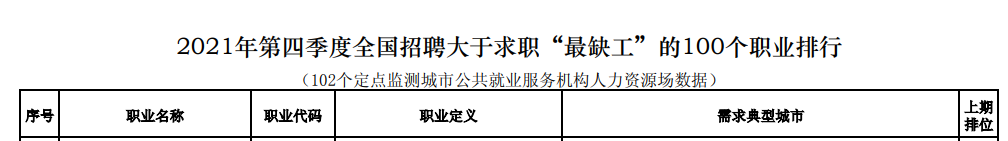 会计入选2021第四季度“最缺工”职业！入门会计需要哪些技能？