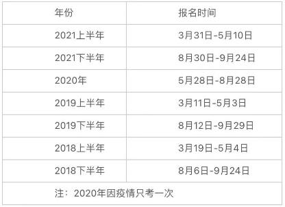 2022银行从业考试时间已定！啥时候报名？