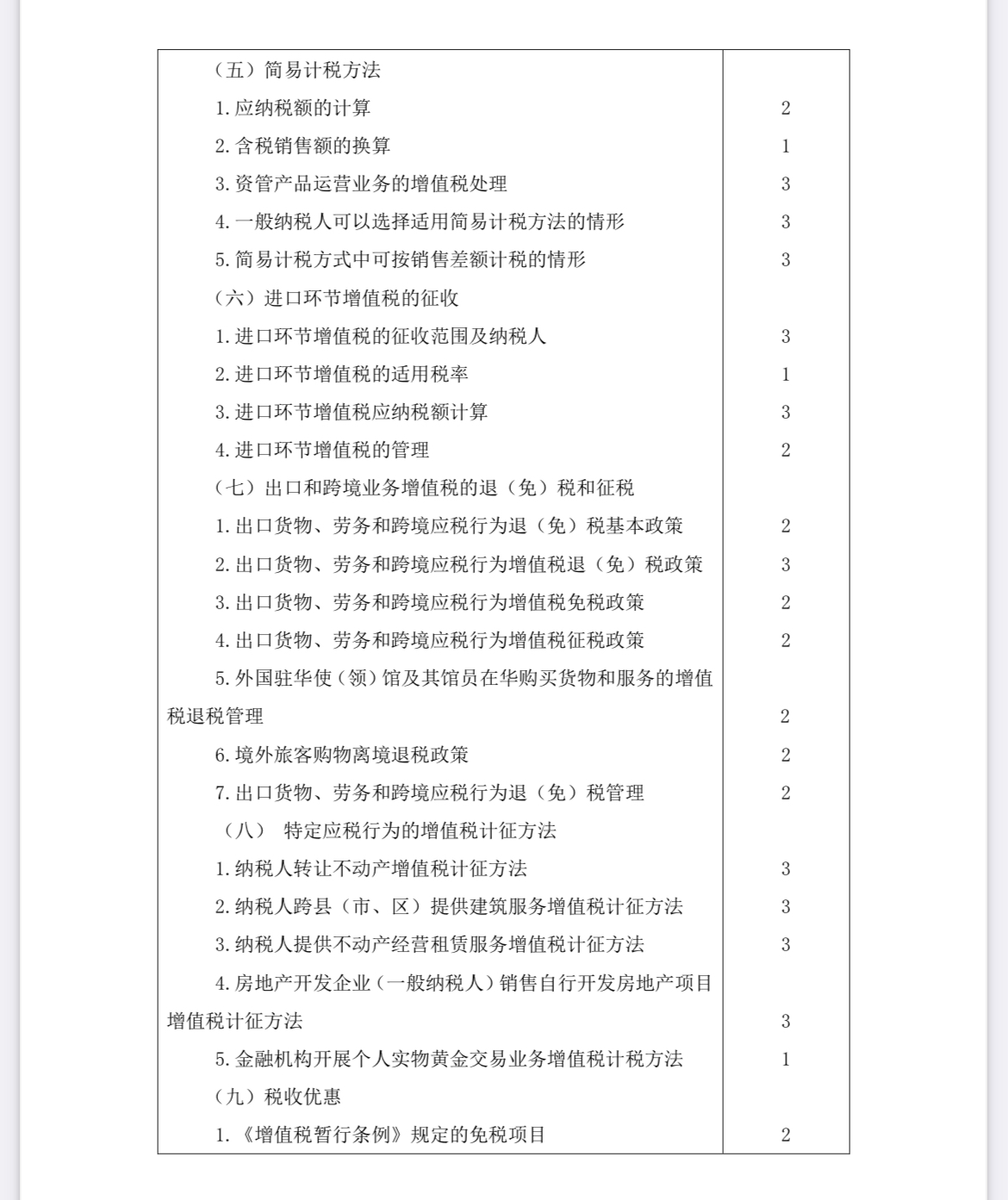 2022注会《税法》考试大纲已公布！