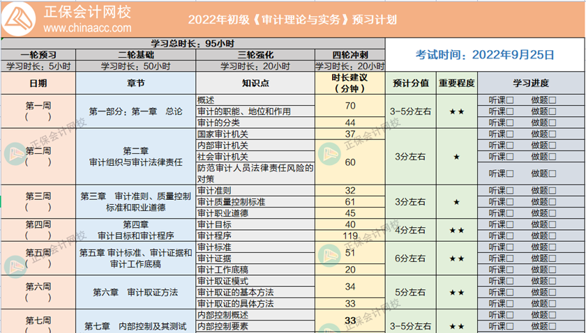 初级-理论与实务