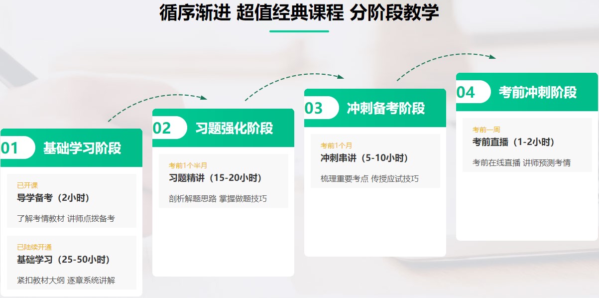 网校22周年庆实力宠粉！ 1元锁定高级经济师正价好课及服务