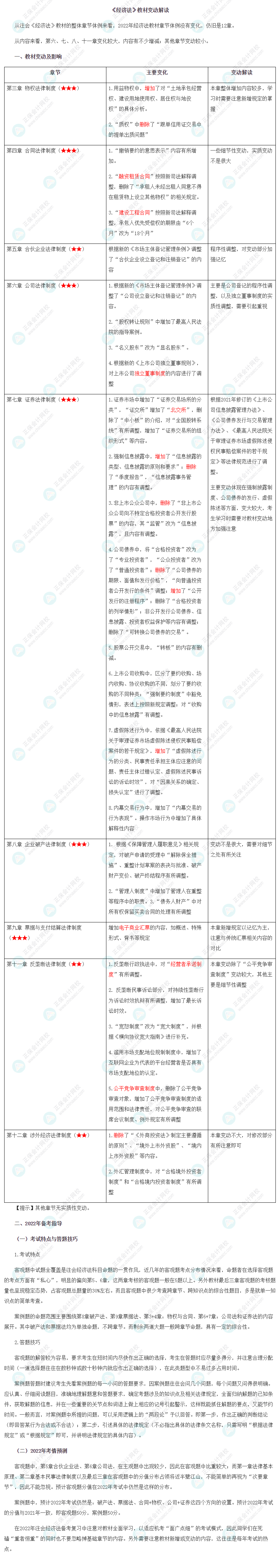 经济法教材变动解读 经济法教材变动解读