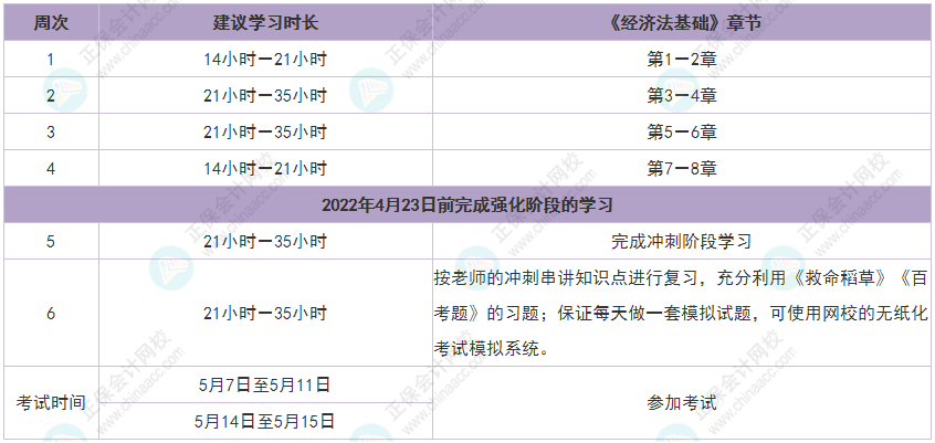 2022年初级会计《经济法基础》强化冲刺阶段学习计划表