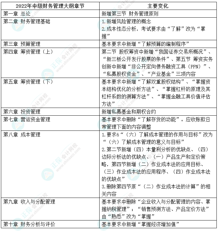 李斌2022中级会计财务管理考前叮嘱：冲刺抓住三个考点！