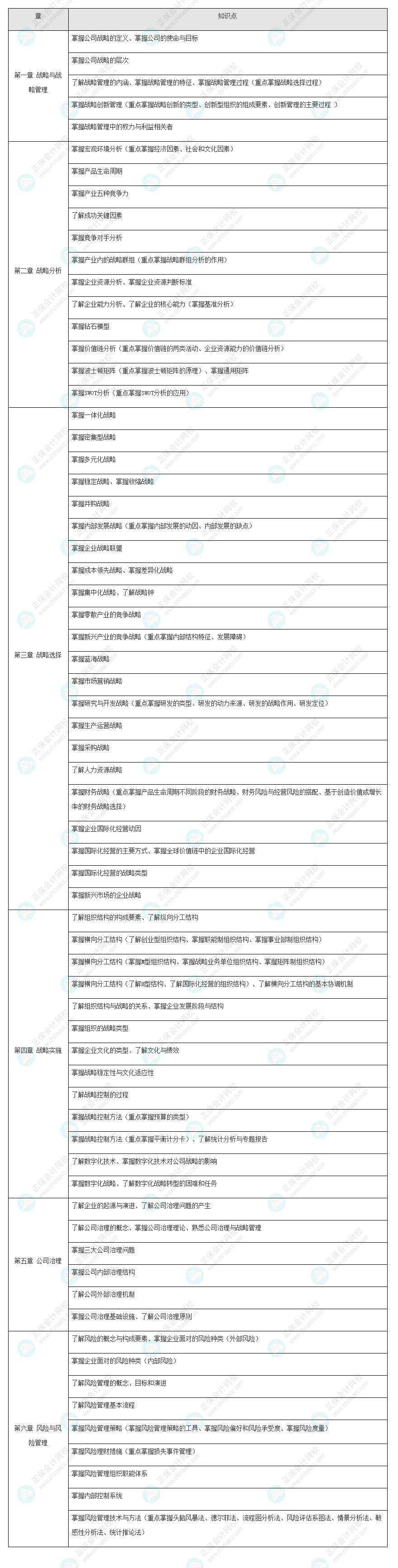 2022年注会《战略》基础阶段学习方法&注意事项! 2022年注会《战略》基础阶段学习方法&注意事项!