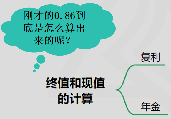 终值和现值的计算