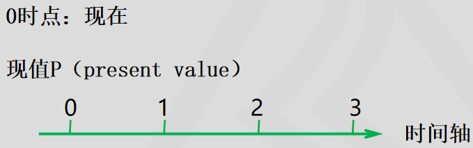财务与会计考试