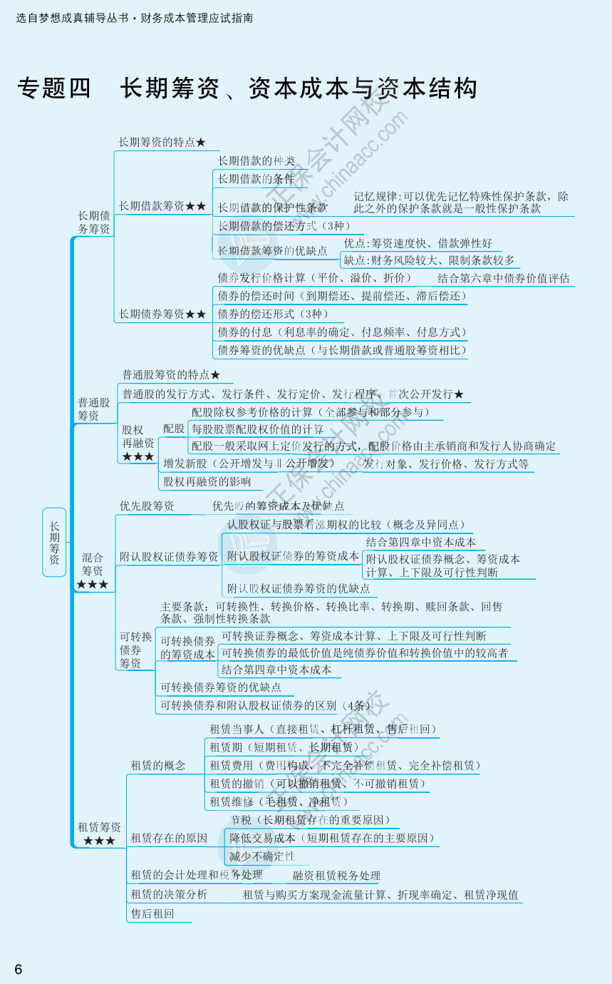 【速看】2022注册会计师《财务成本管理》思维导图