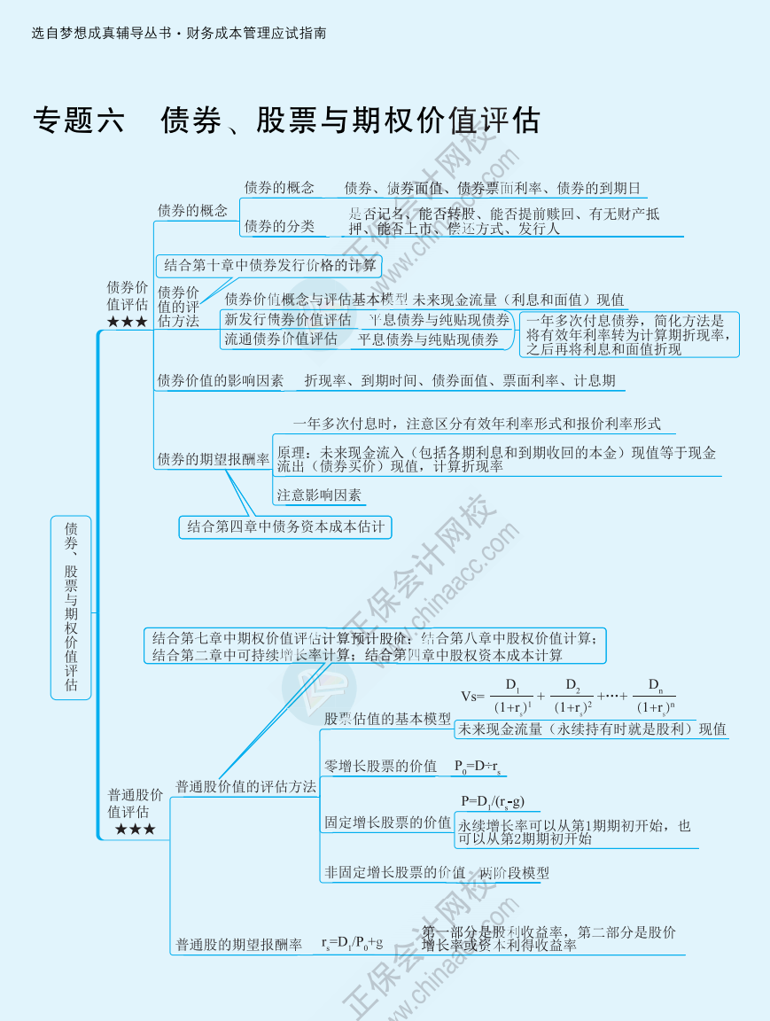 【速看】2022注册会计师《财务成本管理》思维导图