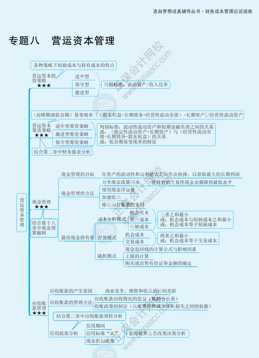 【速看】2022注册会计师《财务成本管理》思维导图
