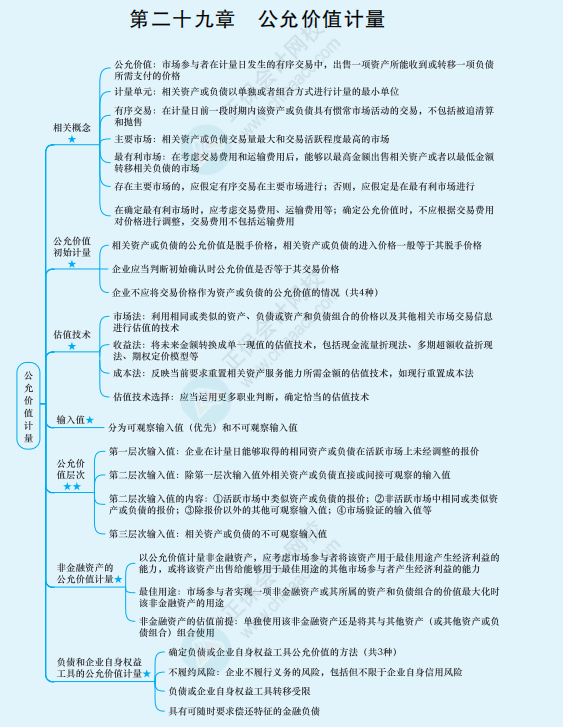 2022年注册会计师《会计》思维导图-第二十九章