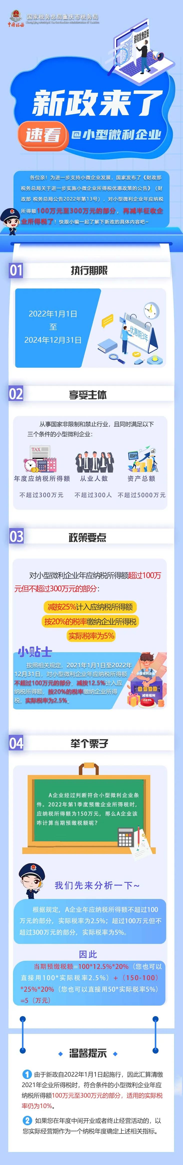 小型微利企业出优惠新政,速看! 小型微利企业出优惠新政,速看!