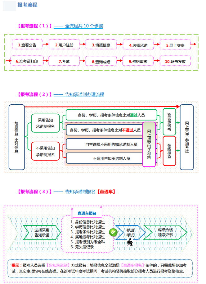 山西2022年经济师考试报名入口及流程 山西2022年经济师考试报名入口及流程