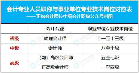 激动！考初级会计的赚大了！有财政厅发布会计职称制度改革……