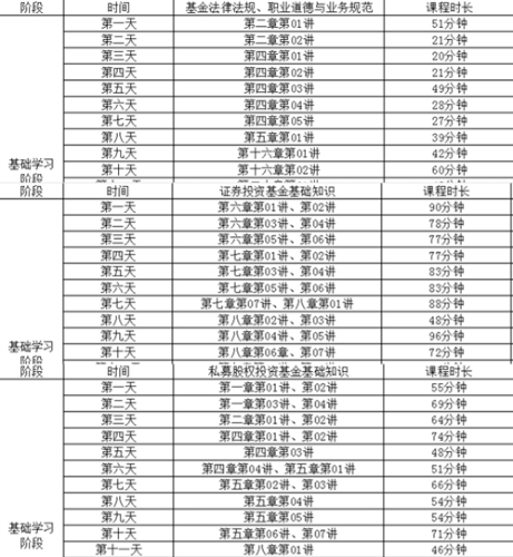 官方通知:推迟举办2022年4月基金从业资格考试! 官方通知:推迟举办2022年4月基金从业资格考试!