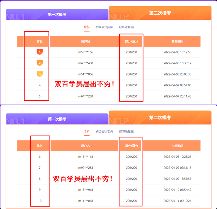 初级模考双百学员层出不穷 别人考高分 自己却...过来教你备考！