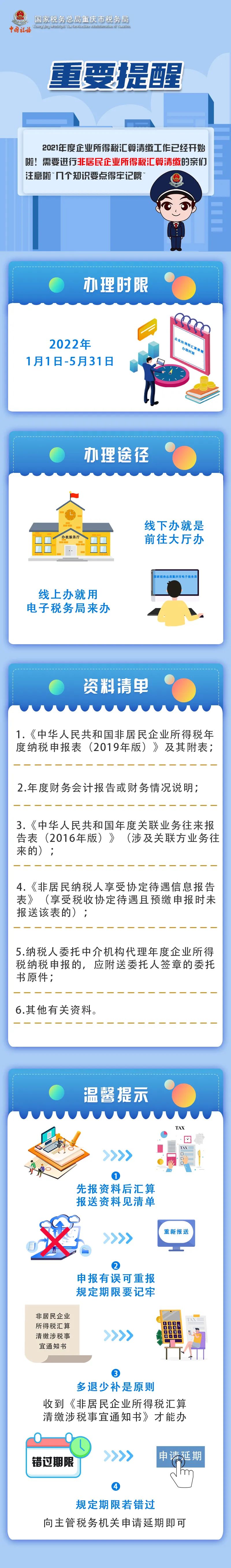 非居民企业企业所得税汇算清缴要注意这几点! 非居民企业企业所得税汇算清缴要注意这几点!