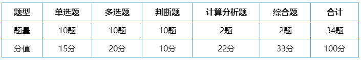 做题也要讲技巧!中级会计实务考试题型及答题技巧 做题也要讲技巧!中级会计实务考试题型及答题技巧