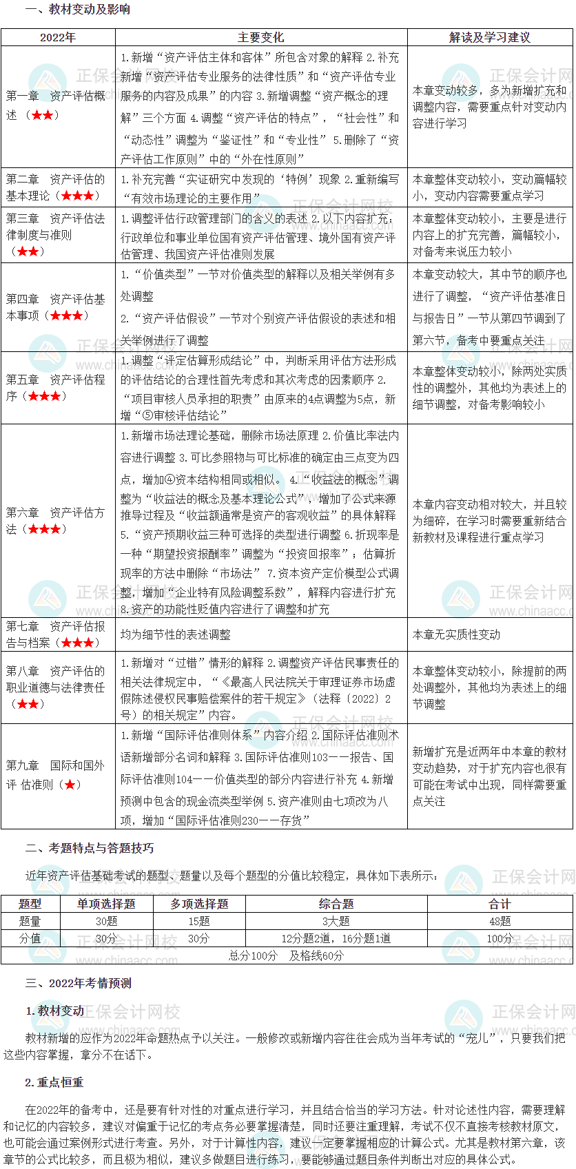 2022年资产评估师《资产评估基础》教材变动解读