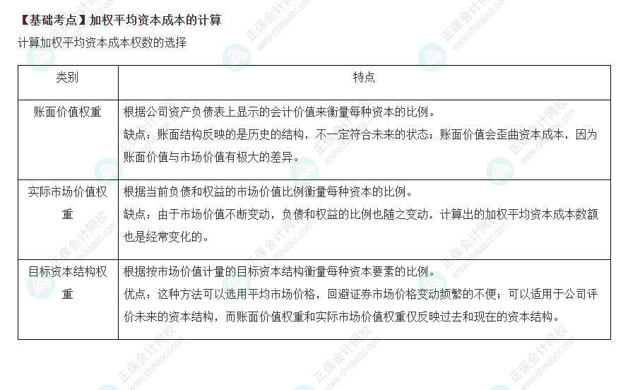 2022注会《财管》基础备考阶段必备考点