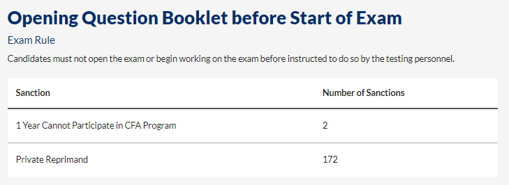协会警告:CFA考场出现这些行为将会取消考试资格! 协会警告:CFA考场出现这些行为将会取消考试资格!