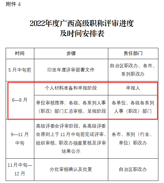广西关于做好2022年全区职称评审工作的通知