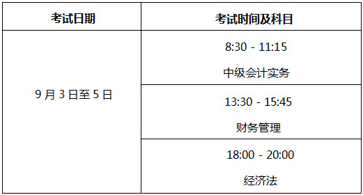 2022北京中级会计考试时间你了解吗？