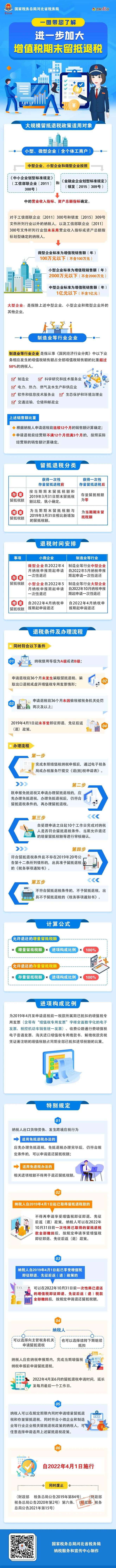 进一步加大增值税期末留抵退税