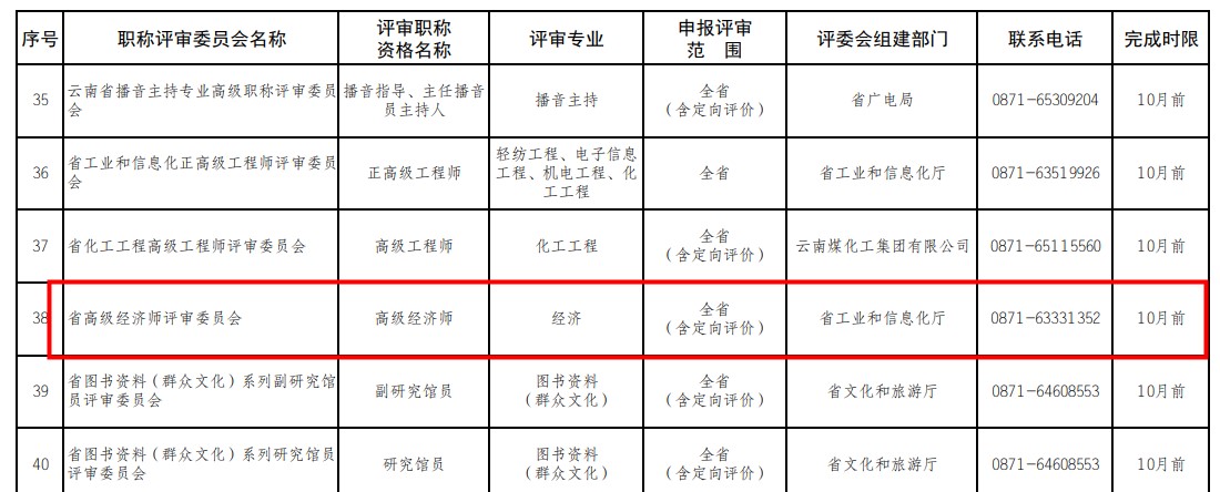 高级经济师 高级经济师