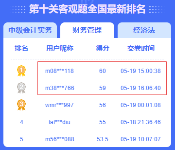 中级会计答题闯关赛火热进行中 满分、高分荣登排行榜！