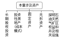 2022《中级会计实务》冯雅竹课程更新！免费试听>>
