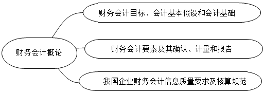 内容框架 内容框架