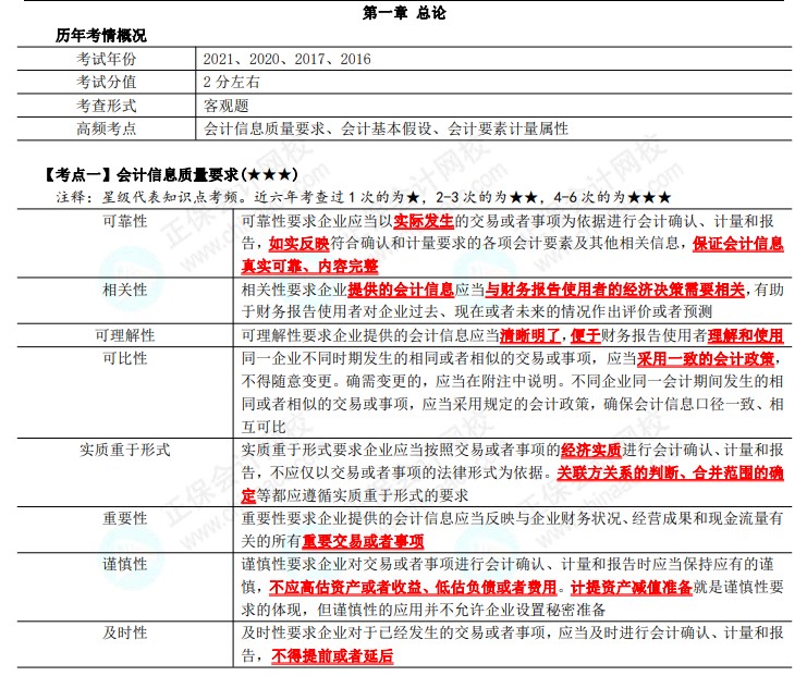 注会会计高频考点