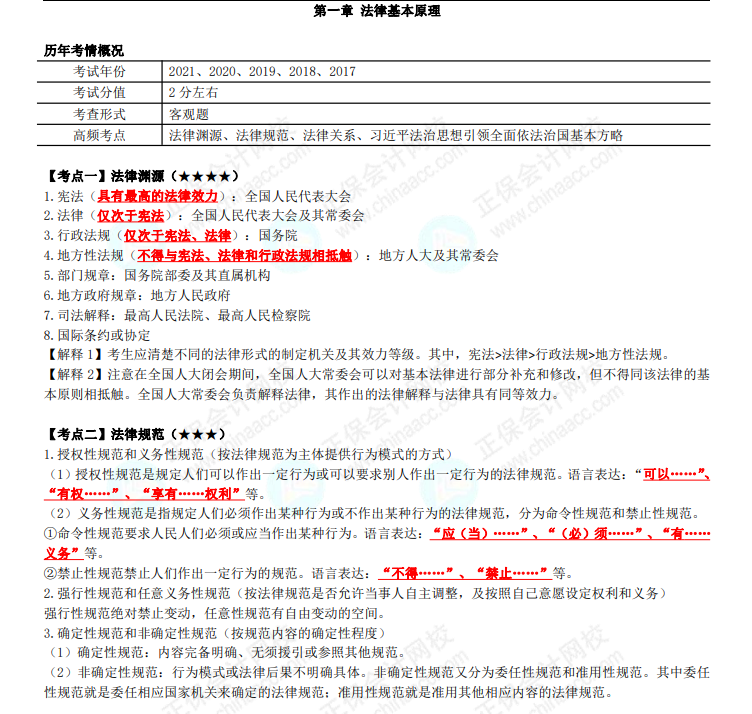 经济法高频考点
