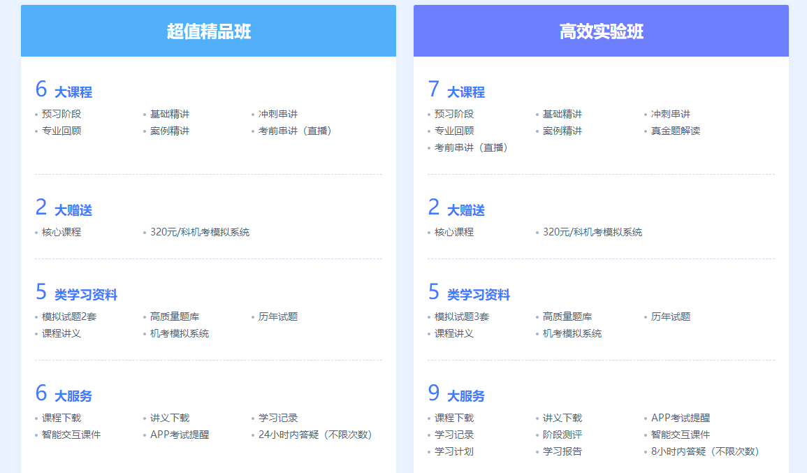 2023年注会综合阶段新课上线!正值618年中钜惠 不要错过哦! 2023年注会综合阶段新课上线!正值618年中钜惠 不要错过哦!