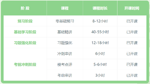 2022年初级会计“延考不停学”快来抓基础！