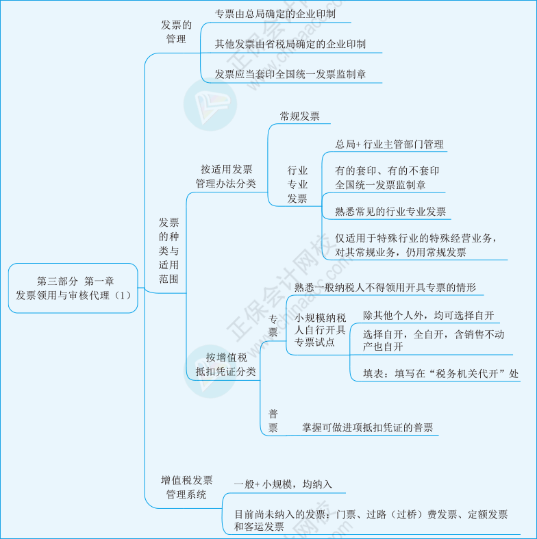 实务第三部分第一章01
