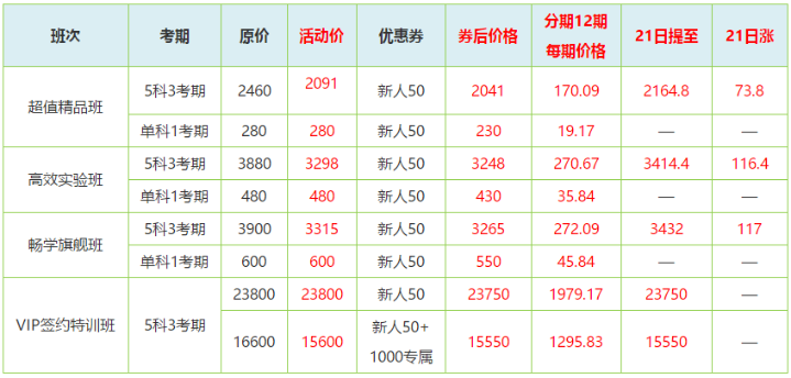 折扣价格 折扣价格