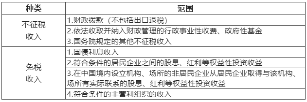 一文理清企业所得税“收入”之常见误区 一文理清企业所得税“收入”之常见误区