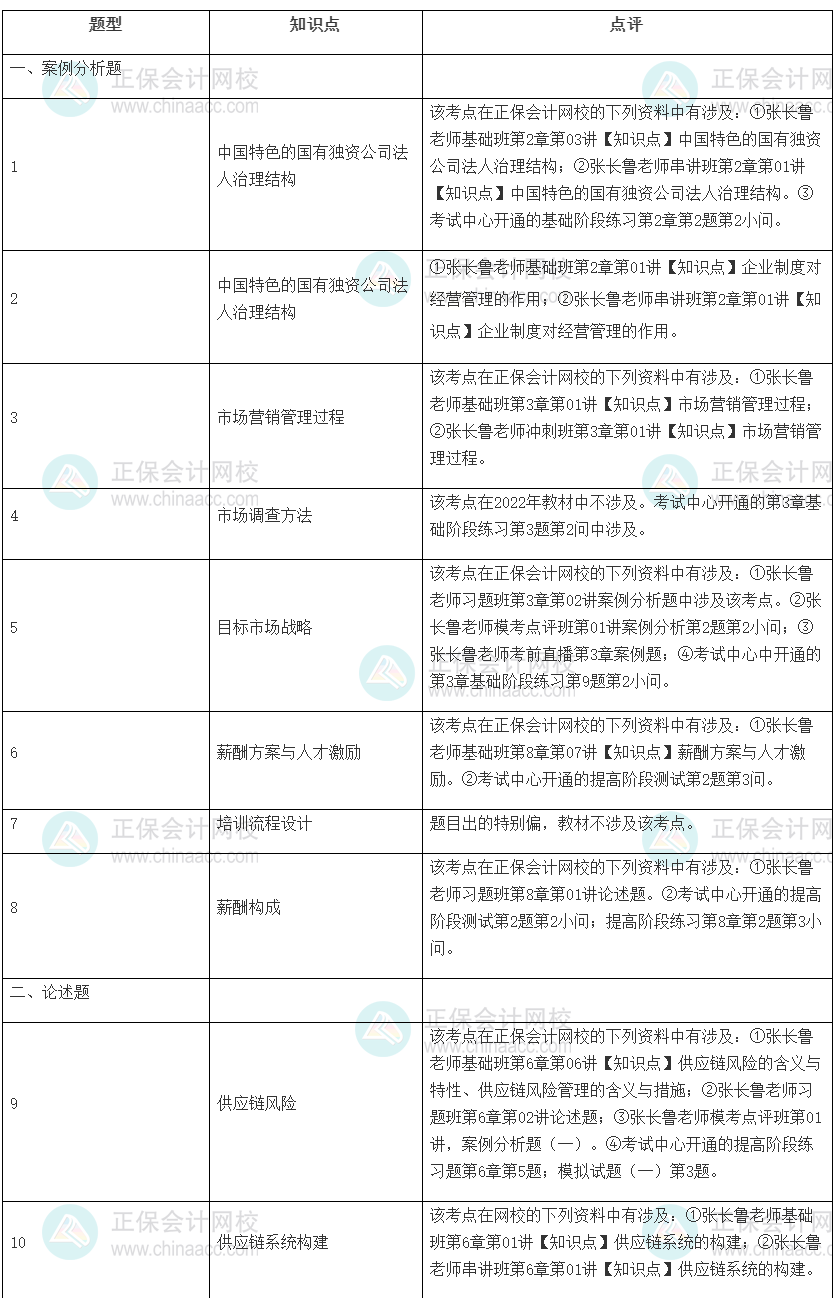 2022年高级经济师考试《工商管理》试题涉及考点总结