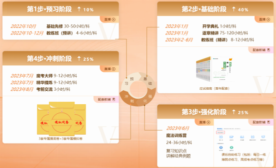 课程安排 课程安排