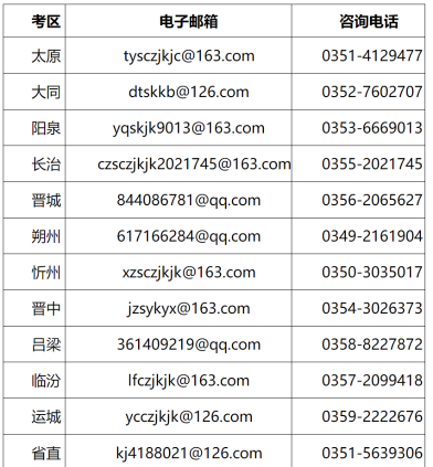 山西2022年初级会计考试时间为8月1日至7日举行