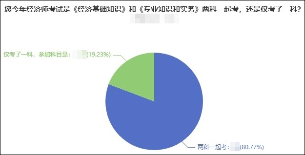 考试科目 考试科目