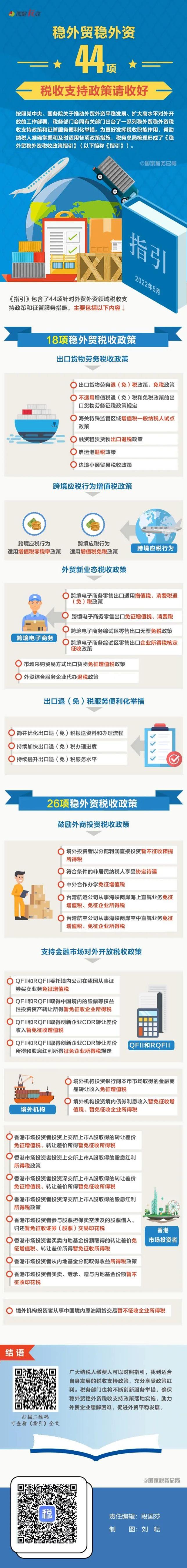 44项稳外贸稳外资税收支持政策 (1)