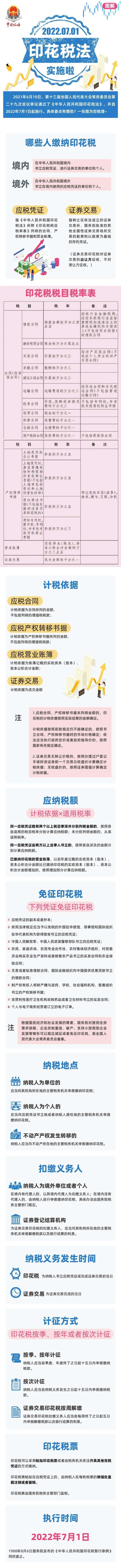 印花税7月1日执行