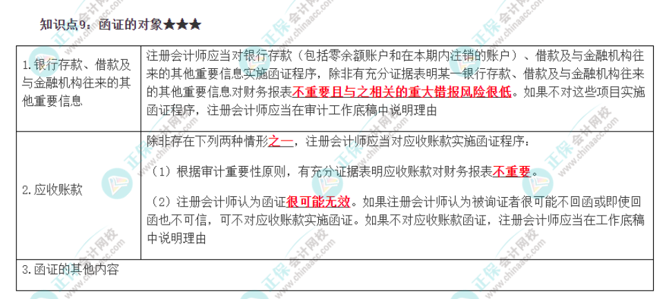 2022注册会计师《审计》必背知识点
